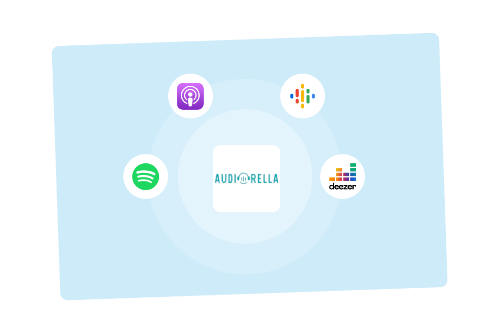 Audiorella Publishing auf Spotify, Apple Podcast, Google Podcast und deezer